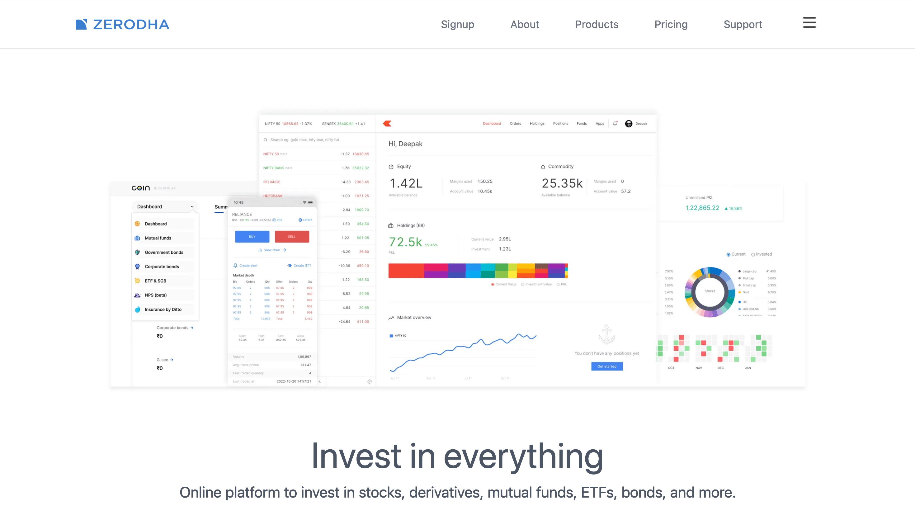 zerodha